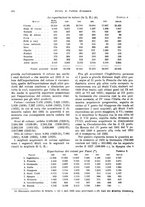 giornale/VEA0009251/1935/V.1/00000298