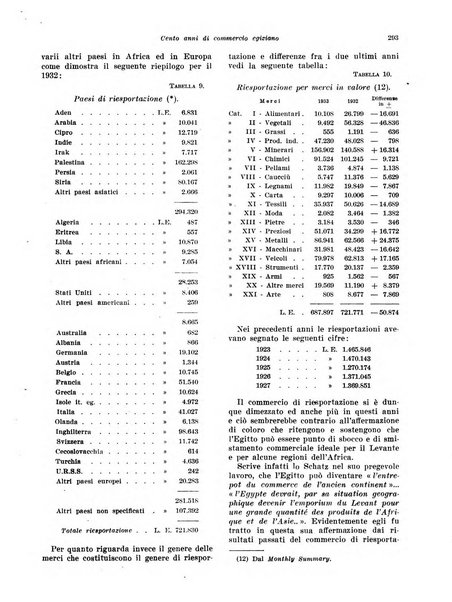 Rivista di politica economica