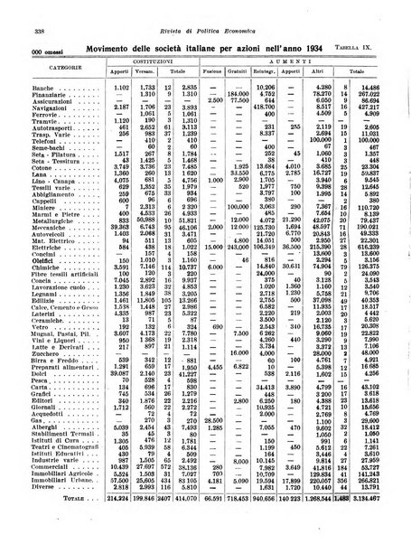 Rivista di politica economica