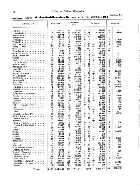 Rivista di politica economica