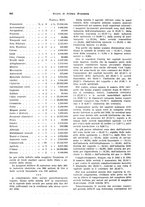 giornale/VEA0009251/1935/V.1/00000352