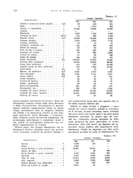 Rivista di politica economica