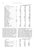 giornale/VEA0009251/1935/V.1/00000358