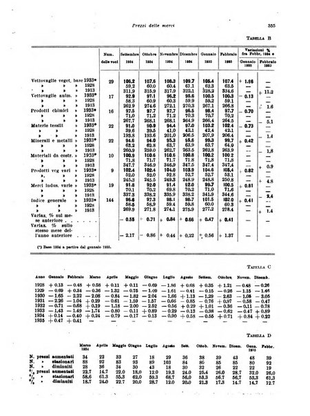 Rivista di politica economica