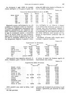 giornale/VEA0009251/1935/V.1/00000461