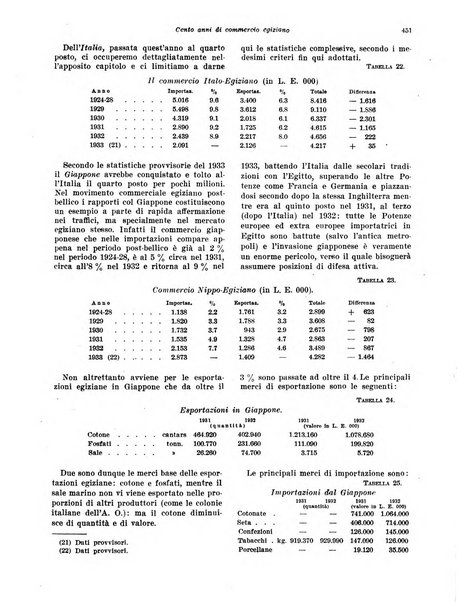 Rivista di politica economica