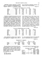 giornale/VEA0009251/1935/V.1/00000463