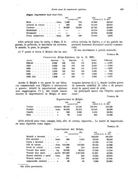 Rivista di politica economica