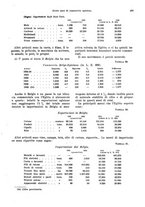 giornale/VEA0009251/1935/V.1/00000465