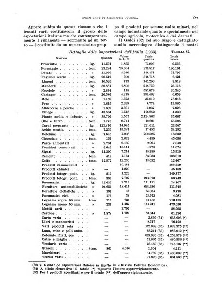 Rivista di politica economica