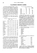 giornale/VEA0009251/1935/V.1/00000502