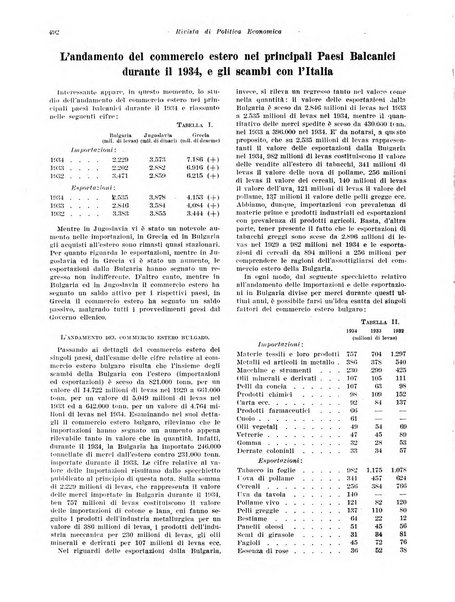 Rivista di politica economica