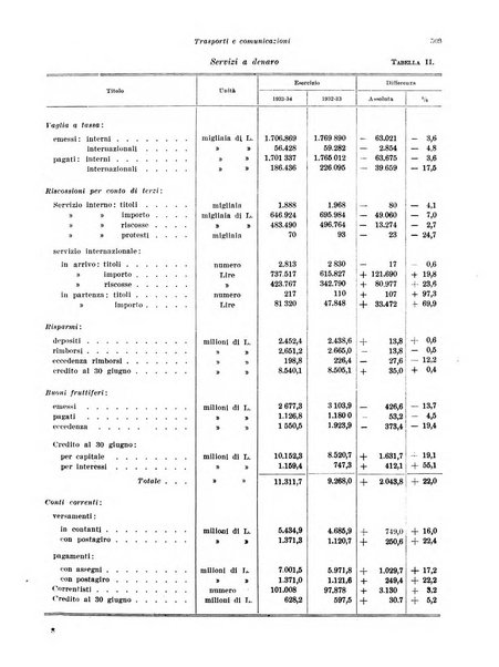 Rivista di politica economica