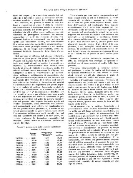 Rivista di politica economica