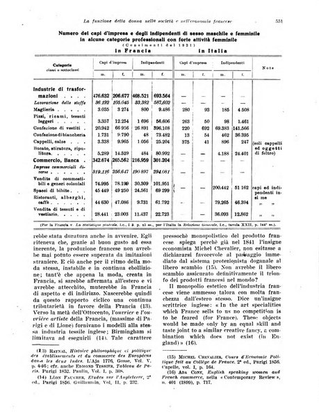 Rivista di politica economica