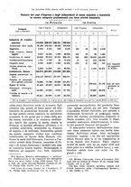 giornale/VEA0009251/1935/V.1/00000565