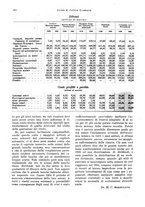 giornale/VEA0009251/1935/V.1/00000622