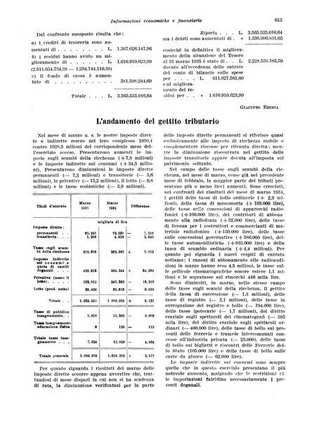 Rivista di politica economica