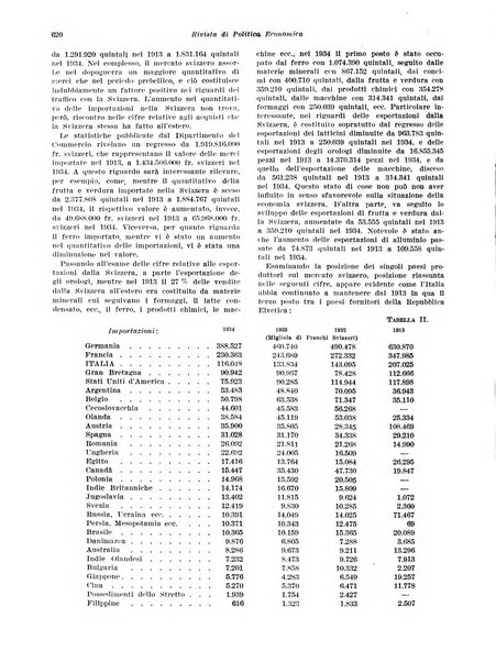 Rivista di politica economica