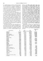 giornale/VEA0009251/1935/V.1/00000634