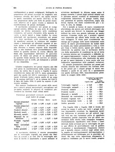 Rivista di politica economica