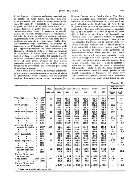 Rivista di politica economica