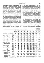 giornale/VEA0009251/1935/V.1/00000641