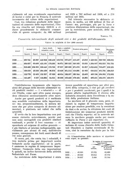 Rivista di politica economica