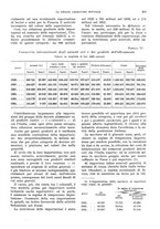 giornale/VEA0009251/1935/V.1/00000689