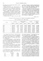 giornale/VEA0009251/1935/V.1/00000690