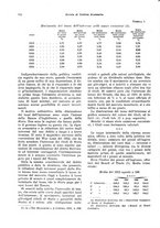 giornale/VEA0009251/1935/V.1/00000728