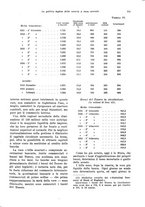 giornale/VEA0009251/1935/V.1/00000731