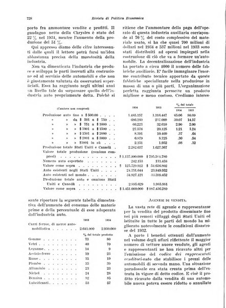 Rivista di politica economica