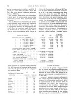 giornale/VEA0009251/1935/V.1/00000744