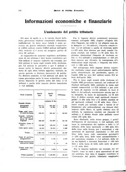 Rivista di politica economica