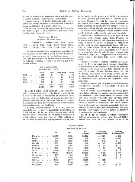 Rivista di politica economica