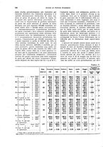 giornale/VEA0009251/1935/V.1/00000768