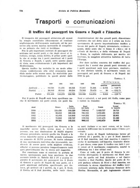 Rivista di politica economica