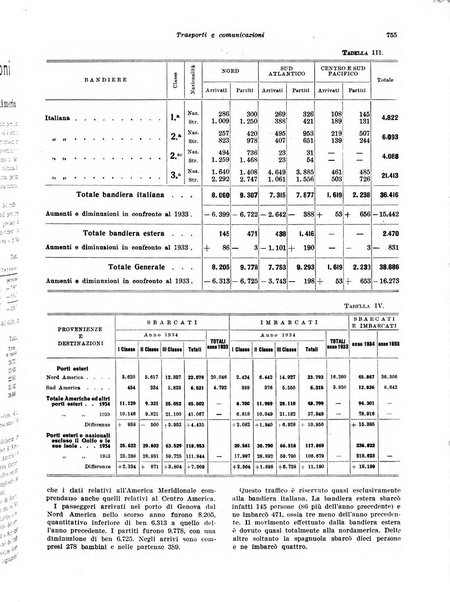 Rivista di politica economica