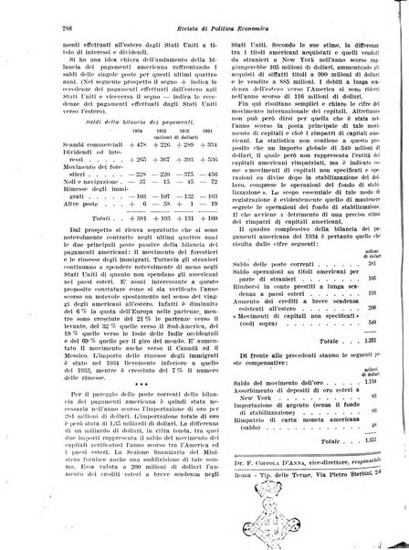 Rivista di politica economica