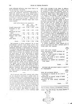 giornale/VEA0009251/1935/V.1/00000804