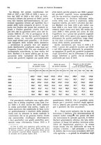 giornale/VEA0009251/1935/V.2/00000012