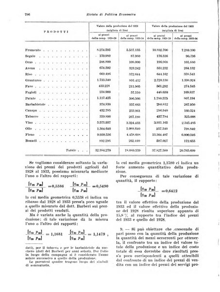 Rivista di politica economica