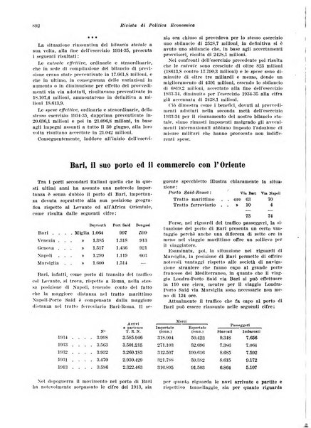 Rivista di politica economica