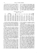 giornale/VEA0009251/1935/V.2/00000116