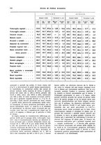 giornale/VEA0009251/1935/V.2/00000120