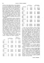 giornale/VEA0009251/1935/V.2/00000130