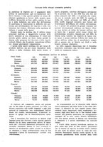 giornale/VEA0009251/1935/V.2/00000149