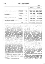 giornale/VEA0009251/1935/V.2/00000180