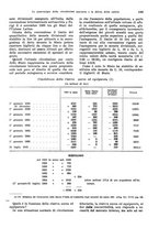 giornale/VEA0009251/1935/V.2/00000287